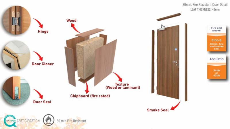 30dk_firedoor_certified_halspan-1